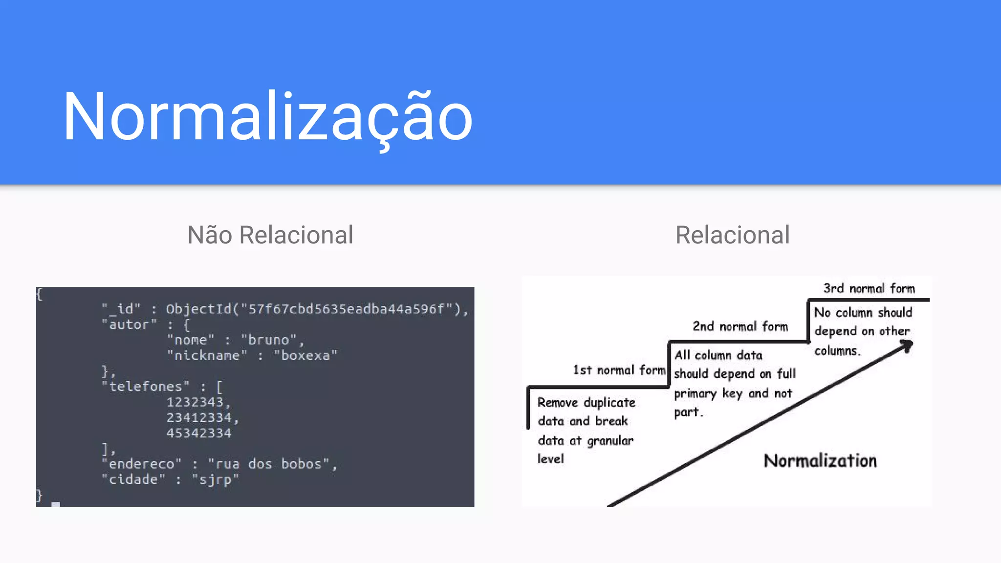 Normalização
Não Relacional Relacional
 