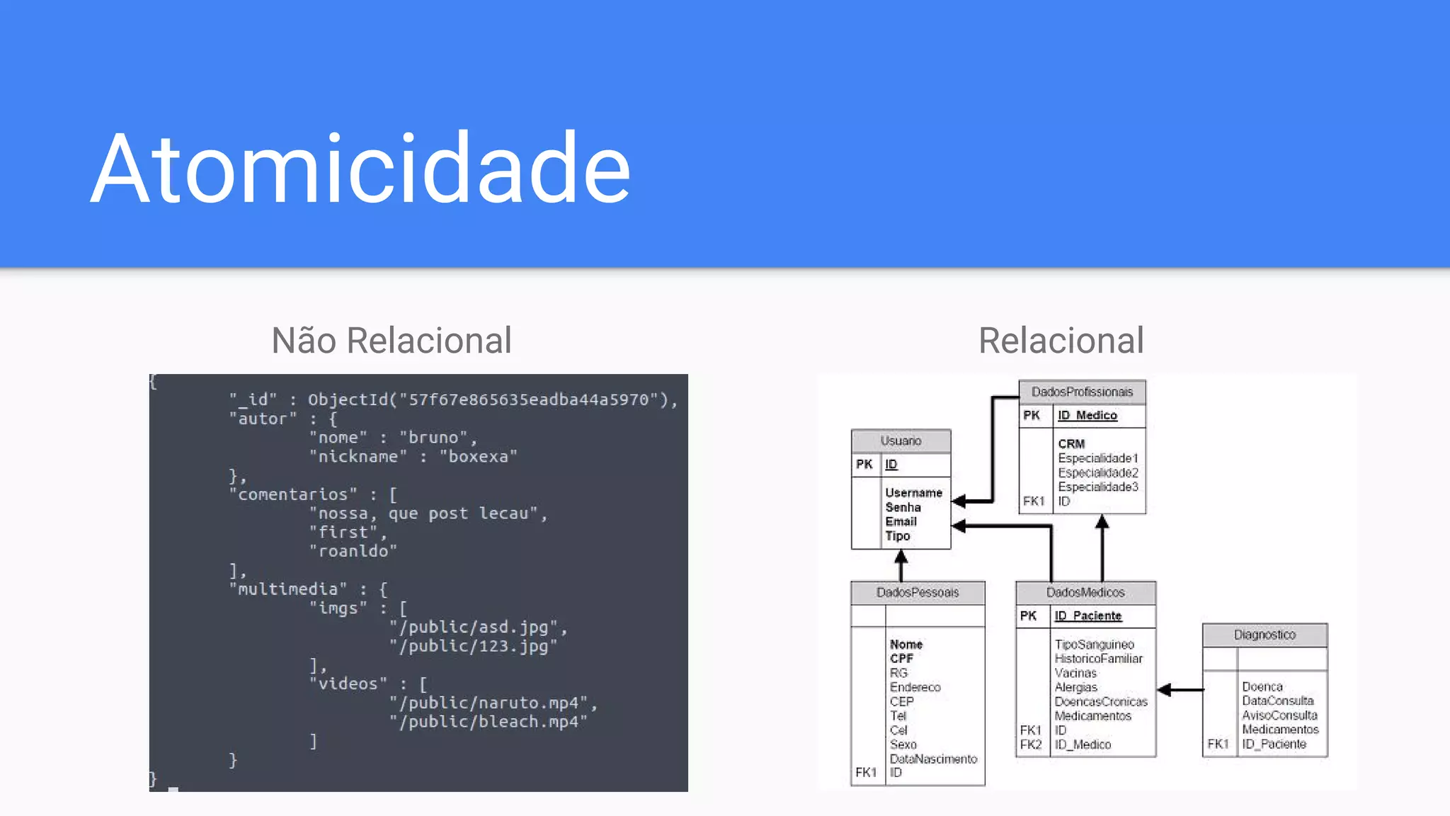Atomicidade
Não Relacional Relacional
 