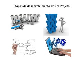 Etapas de desenvolvimento de um Projeto:
 