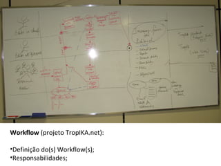 Workflow (projeto TropIKA.net):

•Definição do(s) Workflow(s);
•Responsabilidades;
 