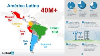 14
Brazil
16M
Mexico
5M
Colombia
3M
Peru
2M
Chile
2M Argentina
3M
40M+
América Latina
 