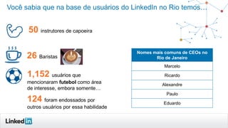 Você sabia que na base de usuários do LinkedIn no Rio temos…
50 instrutores de capoeira
26 Baristas
1,152 usuários que
mencionaram futebol como área
de interesse, embora somente…
124 foram endossados por
outros usuários por essa habilidade
Nomes mais comuns de CEOs no
Rio de Janeiro
Marcelo
Ricardo
Alexandre
Paulo
Eduardo
 