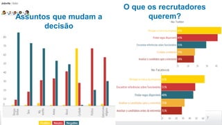 7
O que os recrutadores
querem?Assuntos que mudam a
decisão
 