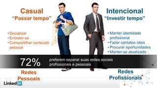8
• Socializar
• Entreter-se
• Compartilhar conteúdo
pessoal
• Manter identidade
profissional
• Fazer contatos úteis
• Procurar oportunidades
• Manter-se atualizado
Casual
“Passar tempo”
Intencional
“Investir tempo”
Redes
Pessoais
Redes
Profissionais
72% preferem separar suas redes sociais
profissionais e pessoais
 