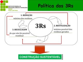 Política dos 3Rs
            1. REDUÇÃO
    máxima dos resíduos




   3. RECICLAGEM
                          3Rs    2. REUTILIZAÇÃO
                                 máxima possível dos
                                 resíduos gerados
do que não foi possível
      reutilizar




           CONSTRUÇÃO SUSTENTÁVEL
 