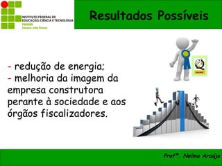 Resultados Possíveis



- redução de energia;
- melhoria da imagem da
empresa construtora
perante à sociedade e aos
órgãos fiscalizadores.



                             Profª. Nelma Araújo
 