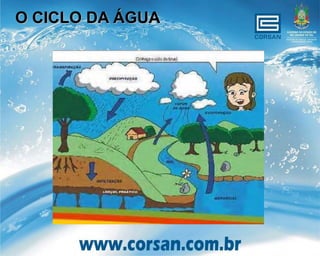 O CICLO DA ÁGUA
 