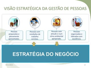 VISÃO ESTRATÉGICA DA GESTÃO DE PESSOAS 
Pessoas 
preparadas e 
plenamente 
aproveitadas. 
Pessoas com 
condições de 
trabalho 
corretas. 
Pessoas com 
atitude e num 
clima ambiental 
apropriado. 
Pessoas 
organizadas e 
lideradas com 
excelência. 
ESTRATÉGIA DO NEGÓCIO 
09/11/2014 14 
 