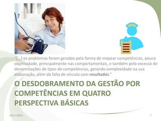 “[...] os problemas foram gerados pela forma de mapear competências, pouca 
objetividade, principalmente nas comportamentais, e também pelo excesso de 
denominações de tipos de competências, gerando complexidade na sua 
elaboração, além da falta de vínculo com resultados.” 
O DESDOBRAMENTO DA GESTÃO POR 
COMPETÊNCIAS EM QUATRO 
PERSPECTIVA BÁSICAS 
09/11/2014 7 
 