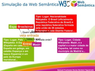 Simulação da Web Semântica Imigração Espanha veta entrada de 30 brasileiros em Madri. Imigração Espanha   veta   entrada  de 30  brasileiros  em  Madri . Tipo: Lugar, País Wikipédia: A Espanha (España em catelhano España em galego, em catalão Espanya e em basco Espainia) é um país da Europa meridional... Tipo: Lugar, Nacionalidade Wikipédia: O Brasil (oficialmente República Federativa do Brasil) é uma república federativa formada pela união de 26 estados federados e pelo Distrito Federal...  Tipo: Lugar, Cidade Wikipédia: Madri, é a capital e a maior cidade de Espanha, tal como no município de Madrid e... Espanha Quem vetou? Entrada Vetou o que? Brasileiros Entrada de quem? Madri Entrada onde? 