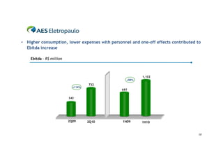 • Higher consumption, lower expenses with personnel and one-off effects contributed to
  Ebitda increase

    Ebitda – R$ million



                                                          1,102
                                                  +58%
                                    732
                            +114%
                                                697

                          342




                          2Q09      2Q10        1H09     1H10


                                                                                    10
 