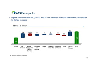 • Higher total consumption (+6.8%) and AES EP Telecom financial settlement contributed
  to Ebitda increase


       Ebitda – R$ million


                                                                                                      265
                       315            (226)       51        4         6           (11)
                                                                                            (14)


                                                                                                                732

          342



         2Q09         Net     Energy          Provisions   FCesp   ADA and      Personnel   Other1    AES EP   2Q10
                    Revenue Supply and           and               write-offs   and taxes            Telecom
                             Transm.           Conting.
                             Charges


 1 - Materials, Services and others
                                                                                                                      11
 