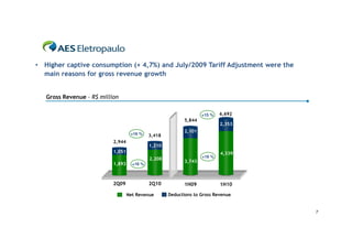 • Higher captive consumption (+ 4,7%) and July/2009 Tariff Adjustment were the
  main reasons for gross revenue growth


   Gross Revenue - R$ million

                                                                    +15 %   6,692
                                                            5,844
                                                                            2,353
                                                            2,101
                                    +16 %    3,418
                           2,944
                                             1,210
                           1,051                                            4,339
                                                                    +16 %
                                             2,208
                                                            3,743
                           1,893     +16 %



                           2Q09              2Q10          1H09             1H10

                                   Net Revenue       Deductions to Gross Revenue


                                                                                    7
 