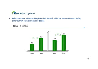 • Maior consumo, menores despesas com Pessoal, além de itens não recorrentes,
  contribuíram para elevação do Ebitda

    Ebitda – R$ milhões



                                                              1.102
                                                       +58%
                                         732
                                +114 %
                                                697

                          342




                          2T09           2T10   1S09          1S10


                                                                                10
 
