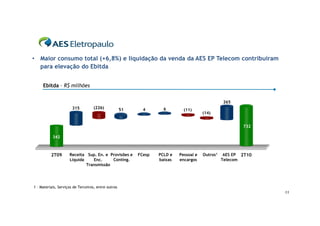 • Maior consumo total (+6,8%) e liquidação da venda da AES EP Telecom contribuíram
  para elevação do Ebitda


     Ebitda – R$ milhões


                                                                                                 265
                       315         (226)             51     4       6        (11)
                                                                                       (14)


                                                                                                         732

           342



          2T09       Receita Sup. En. e Provisões e       FCesp   PCLD e   Pessoal e   Outros1    AES EP 2T10
                     Líquida    Enc.     Conting.                 baixas   encargos              Telecom
                             Transmissão




1 – Materiais, Serviços de Terceiros, entre outros
                                                                                                                11
 