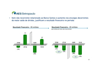 • Item não recorrente relacionado ao Banco Santos e aumento nos encargos decorrentes
  do maior saldo de dívidas, justificam o resultado financeiro no período


   Resultado Financeiro - R$ milhões          Resultado Financeiro - R$ milhões
                                              (sem efeitos de itens não recorrentes)


                 71


                                        37



        2T09                1S09                    2T09          2T10                 1S09      1S10


                2T10                   1S10
        (10)                                         (10)

                                                        - 260%     (36)
                             (48)                                                      (48)

                                                                                         - 46%   (70)

                                                                                                        12
 