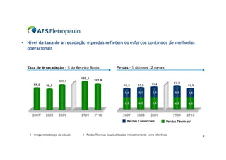 • Nível da taxa de arrecadação e perdas refletem os esforços contínuos de melhorias
  operacionais



  Taxa de Arrecadação – % da Receita Bruta                         Perdas – % últimos 12 meses

                                        103,1
                           101,1                 101,6
                                                                                                11,8             12,0
      99,5       98,5                                                    11,5        11,6                                11,3

                                                                          5,0
                                                                           5,0       5,1        5,3
                                                                                                 5,3             5,5      4,8


                                                                          6,5
                                                                           6,5       6,5        6,5
                                                                                                 6,5
                                                                                                 6,5             6,5      6,5



     20071      2008       2009         2T09     2T10                   2007        2008       2009             2T09     2T10
                                                                            Perdas Comerciais               Perdas Técnicas²



    1 – Antiga metodologia de cálculo   2 - Perdas Técnicas atuais utilizadas retroativamente como referência
                                                                                                                                4
 