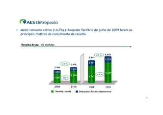 • Maior consumo cativo (+4,7%) e Reajuste Tarifário de julho de 2009 foram os
  principais motivos do crescimento da receita


   Receita Bruta - R$ milhões


                                                                          +15 %   6.692
                                                                  5.844
                                                                                  2.353
                                                                  2.101
                                       +16 %   3.418
                            2.944
                                               1.210
                            1.051                                                 4.339
                                                                          +16 %
                                                  2.208
                                                                  3.743
                            1.893      +17 %



                                2T09           2T10                1S09           1S10
                                Receita Líquida           Deduções à Receita Operacional

                                                                                           7
 