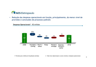 • Redução das despesas operacionais em função, principalmente, do menor nível de
  provisões e conclusões de processos judiciais

    Despesas Operacionais2 – R$ milhões



                                      (51)
                                                                                          9
                                                    (6)
                                                           (4)            11
                      367                                                                             326
                                                                                                      341



                     2T09          Provisões e PCLD1 e    FCesp      Pessoal e     Materiais,        2T10
                                    Conting.    baixas               encargos      serviços e
                                                                                     outras




     1- Provisão para créditos de liquidação duvidosa      2 - Não inclui depreciação e outras receitas e despesas operacionais
                                                                                                                                  9
 