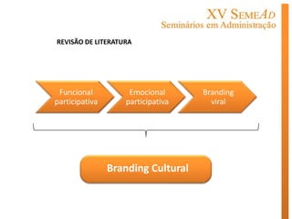 REVISÃO DE LITERATURA




 Funcional          Emocional       Branding
participativa      participativa      viral




                Branding Cultural
 