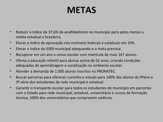 METAS

•   Reduzir o índice de 37,6% de analfabetismo no município para pelos menos a
    média estadual e brasileira.
•   Elevar o índice de aprovação nos institutos federais e estaduais em 10%.
•   Elevar o índice do IDEB municipal adequando-o a meta prevista.
•   Recuperar em um ano o censo escolar com matrícula de mais 167 alunos.
•   Oferta a educação infantil para alunos acima de 02 anos, criando condições
    adequadas de aprendizagem e socialização no ambiente escolar.
•   Atender a demanda de 1.000 alunos inscritos no PRONATEC.
•   Buscar parcerias para oferecer cursinho e estudo para 100% dos alunos do 9ºano e
    3º série dos estudantes da rede municipal e estadual.
•   Garantir o transporte escolar para todos os estudantes do município em parcerias
    com o Estado para rede municipal, estadual, universitário e cursos de formação
    técnica, 100% dos universitários que comprovem carência.
 