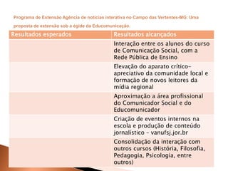 Resultados esperados Resultados alcançados
Interação entre os alunos do curso
de Comunicação Social, com a
Rede Pública de Ensino
Elevação do aparato crítico-
apreciativo da comunidade local e
formação de novos leitores da
mídia regional
Aproximação a área profissional
do Comunicador Social e do
Educomunicador
Criação de eventos internos na
escola e produção de conteúdo
jornalístico – vanufsj.jor.br
Consolidação da interação com
outros cursos (História, Filosofia,
Pedagogia, Psicologia, entre
outros)
 