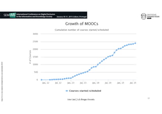 https://www.class-central.com/report/moocs-stats-and-trends-2014/
10
João€Leal€|€Luís€Borges€Gouveia
 