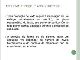 ESQUEMA, ESBOÇO, PLANO OU ROTEIROToda produção de texto requer a elaboração de um esboço inicial(mental ou escrito), ou plano esquemático do texto, seu ponto de partida. Como todo plano, admite alteração durante o processo de execução.A seleção de forma ou do sistema para um esquema vai depender do número de níveis hierárquicos e do número de elementos que se encontram coordenados.