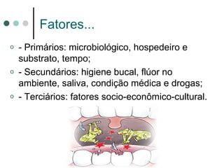 Fatores...
o - Primários: microbiológico, hospedeiro e
substrato, tempo;
o - Secundários: higiene bucal, flúor no
ambiente, saliva, condição médica e drogas;
o - Terciários: fatores socio-econômico-cultural.
 
