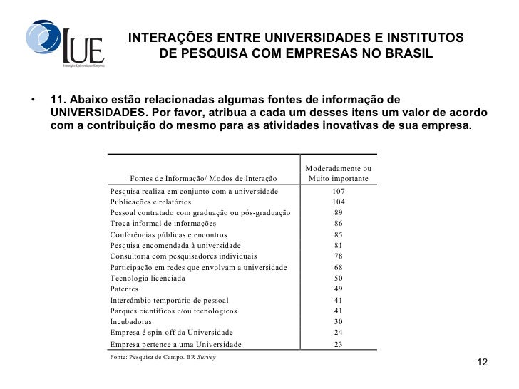 INTERAÇÕES ENTRE UNIVERSIDADES E INSTITUTOS DE PESQUISA COM EMPRESAS INTERAÇÕES ENTRE UNIVERSIDADES E INSTITUTOS DE PESQUISA COM EMPRESAS