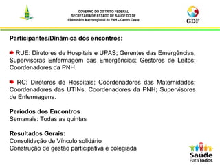 GOVERNO DO DISTRITO FEDERAL
SECRETARIA DE ESTADO DE SAÚDE DO DF
I Seminário Macroregional da PNH – Centro Oeste
5
Participantes/Dinâmica dos encontros:
RUE: Diretores de Hospitais e UPAS; Gerentes das Emergências;
Supervisoras Enfermagem das Emergências; Gestores de Leitos;
Coordenadores da PNH.
RC: Diretores de Hospitais; Coordenadores das Maternidades;
Coordenadores das UTINs; Coordenadores da PNH; Supervisores
de Enfermagens.
Períodos dos Encontros
Semanais: Todas as quintas
Resultados Gerais:
Consolidação de Vínculo solidário
Construção de gestão participativa e colegiada
 