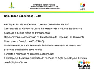 GOVERNO DO DISTRITO FEDERAL
SECRETARIA DE ESTADO DE SAÚDE DO DF
I Seminário Macroregional da PNH – Centro Oeste
6
Resultados Específicos - RUE
Ampliação das discussões dos processos de trabalho nas U/E;
Consolidação da Gestão de Leitos (Monitoramento e redução das taxas de
ocupação e Tempo Médio de Permanência);
Reorganização e consolidação da Classificação de Risco nas U/E (Protocolo
Manchester e Solução de CR- TRIUS);
Implementação de Ambulatórios de Referencia (ampliação do acesso aos
pacientes classificados como verde);
Fomento a melhorias no processo de formação;
Elaboração e discussão e implantação do Plano de Ação para Copa e Eventos
com Múltiplas Vítimas.
 