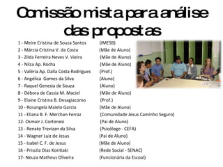 Comissão mista para análise das propostas 1 - Meire Cristina de Souza Santos  (IMESB) 2 - Márcia Cristina V. da Costa  (Mãe de Aluno) 3 - Zilda Ferreira Neves V. Vieira  (Mãe de Aluno) 4 - Nilza Ap. Rocha  (Mãe de Aluno) 5 - Valéria Ap. Dalla Costa Rodrigues  (Prof.)  6 - Angélica  Gomes da Silva  (Aluno) 7 - Raquel Genesia de Souza  (Aluno) 8 - Débora de Cassia M. Maciel  (Mãe de Aluno) 9 - Elaine Cristina B. Desagiacomo  (Prof.) 10 - Rosangela Maielo Garcia  (Mãe de Aluno) 11 - Eliana B. F. Merchan Ferraz  (Comunidade Jesus Caminho Seguro)  12- Osmair J. Cortonesi  (Pai de Aluno) 13 - Renato Trevizan da Silva  (Psicólogo - CEFA) 14 - Wagner Luiz de Jesus  (Pai de Aluno) 15 - Isabel C. F. de Jesus  (Mãe de Aluno) 16 - Priscila Dias Koritiaki  (Rede Social - SENAC) 17- Neuza Matheus Oliveira  (Funcionária da Escoal) 