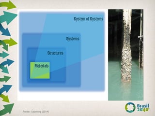 Fonte: Xaoming (2014)
 