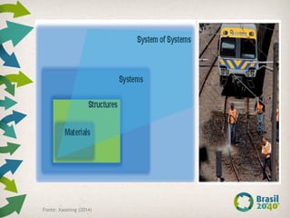 Fonte: Xaoming (2014)
 