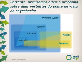 Fonte: Xaoming (2014)
Portanto, precisamos olhar o problema
sobre duas vertentes do ponto de vista
da engenharia:
 