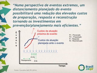 Tempo
E
v
e
n
t
o
“Numa perspectiva de eventos extremos, um
distanciamento planejado do evento
possibilitará uma redução dos elevados custos
de preparação, resposta e reconstrução
tornando os investimentos em
prevenção/planejamento mais eficientes.”
Fonte: Carvalho SAE/PR (2014)
Pr – Prevenção
Prr – Preparação
R – Resposta
Rr - Reconstrução
Pr Prr
R RrPlanejamento
Custos da atuação
próxima do evento
Custos da atuação
planejada ante o evento
 