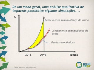 Crescimento sem mudança do clima
Crescimento com mudança do
clima
Perdas econômicas
Tempo
$
2013 2040
De um modo geral, uma análise qualitativa de
impactos possibilita algumas simulações....
Fonte: Margulis, SAE/PR (2014)
 