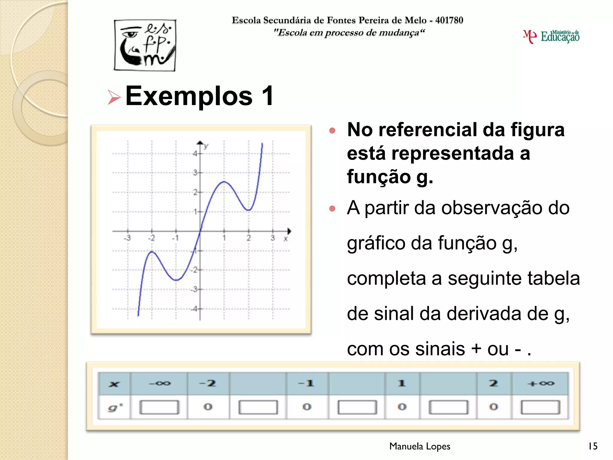 Escola Secundária de Fontes Pereira de Melo - 401780
                "Escola em processo de mudança“




 Exemplos    1
                                No referencial da figura
                                 está representada a
                                 função g.
                                A partir da observação do
                                 gráfico da função g,
                                 completa a seguinte tabela
                                 de sinal da derivada de g,
                                 com os sinais + ou - .



                                           Manuela Lopes       15
 
