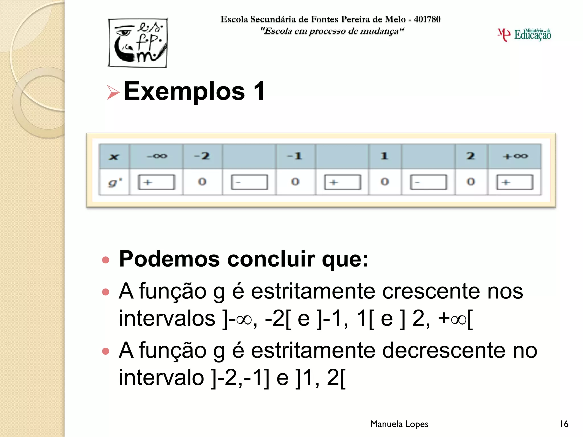Escola Secundária de Fontes Pereira de Melo - 401780
                   "Escola em processo de mudança“




 Exemplos        1




 Podemos concluir que:
 A função g é estritamente crescente nos
  intervalos ]-, -2[ e ]-1, 1[ e ] 2, +[
 A função g é estritamente decrescente no
  intervalo ]-2,-1] e ]1, 2[
                                              Manuela Lopes       16
 