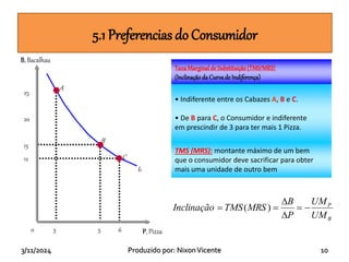 3/11/2024 10
Produzido por: NixonVicente
B, Bacalhau
6
5
3 P, Pizza
25
20
15
0
C
I0
B
A
12
• Indiferente entre os Cabazes A, B e C.
• De B para C, o Consumidor e indiferente
em prescindir de 3 para ter mais 1 Pizza.
TaxaMarginalde Substituição(TMS/MRS)
(Inclinaçãoda Curvade Indiferença)
TMS (MRS): montante máximo de um bem
que o consumidor deve sacrificar para obter
mais uma unidade de outro bem
B
P
UM
UM
P
B
MRS
TMS
Inclinação 




 )
(
5.1 Preferencias do Consumidor
 