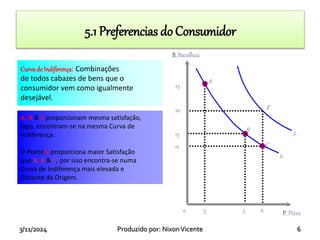 3/11/2024 6
Produzido por: NixonVicente
B, Bacalhau
6
5
3 P, Pizza
25
20
15
0
C
B
A
E
12
Curva de Indiferença: Combinações
de todos cabazes de bens que o
consumidor vem como igualmente
desejável.
A, B & C proporcionam mesma satisfação,
logo, encontram-se na mesma Curva de
Indiferença.
O Ponto E proporciona maior Satisfação
que A, B & C, por isso encontra-se numa
Curva de Indiferença mais elevada e
Distante da Origem.
I0
I1
5.1 Preferencias do Consumidor
 