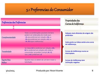3/11/2024 8
Produzido por: NixonVicente
5.1 Preferencias do Consumidor
PreferenciasdasPreferencias
Complementaridade
Transitividade
QuantoMais
Melhor
Todas as combinações possíveis de bens
podem ser ordenados de modo que:
- A seja preferível em relação a B, ou
- B seja preferível em relação a A, ou
- A e B sejam indiferentes
Se Cabaz A for preferível em relação a B e
B for preferível em relação a C, então o
consumidor vai preferir sempre A à C,
isto e, A é preferível a C
Quanto mais se obtém de um bem maior a
Satisfação.
Cabazes mais distantes da origem são
preferidos
Cada ponto ou Cabaz existe uma curva
de Indiferença.
Curvas de Indiferença nunca se
interceptam.
Curvas de Indiferença tem
inclinação negativa
Propriedadesdas
Curvasde Indiferença:
 