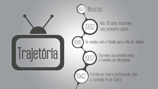 DIAS GOMES - Comunicação em televisão - G2