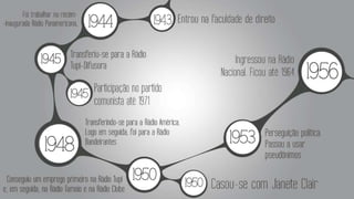 DIAS GOMES - Comunicação em televisão - G2