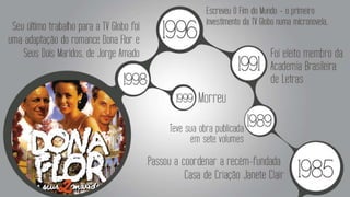 DIAS GOMES - Comunicação em televisão - G2