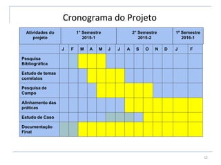 Cronograma do Projeto
12
Atividades do
projeto
1° Semestre
2015-1
2° Semestre
2015-2
1º Semestre
2016-1
J F M A M J J A S O N D J F
Pesquisa
Bibliográfica
Estudo de temas
correlatos
Pesquisa de
Campo
Alinhamento das
práticas
Estudo de Caso
Documentação
Final
 