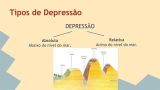 Tipos de Depressão
DEPRESSÃO
Absoluta
Abaixo do nível do mar.
Relativa
Acima do nível do mar.