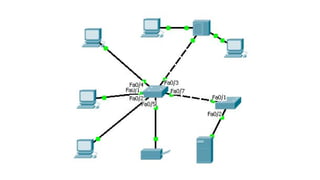 Cisco Packet Tracer
