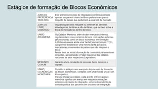 Estágios de formação de Blocos Econômicos
 